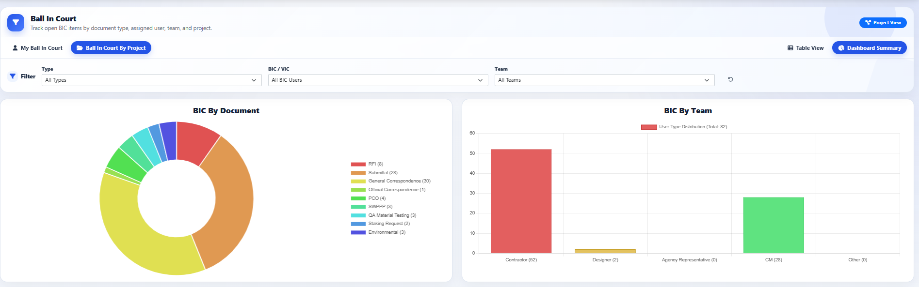 CMIS ball-in-court dashboard screenshot