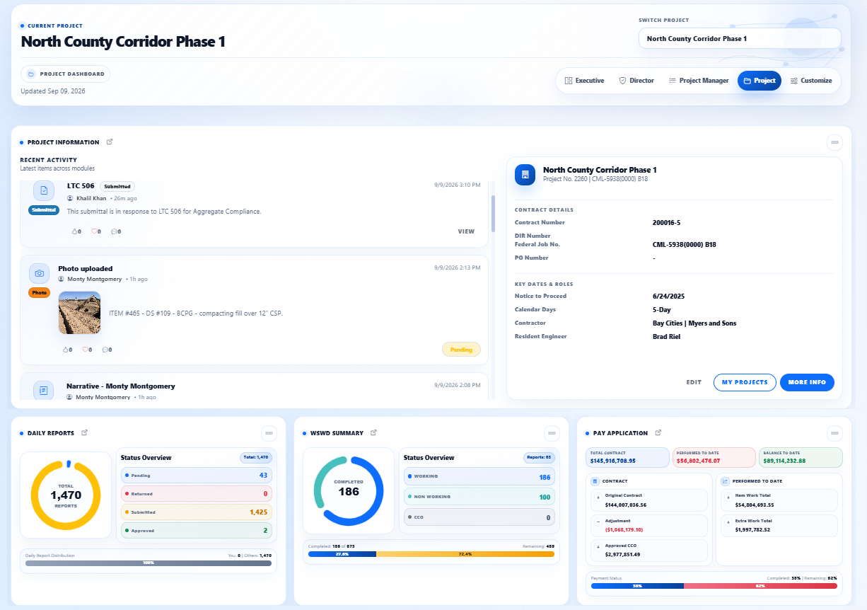 CMIS project dashboard screenshot