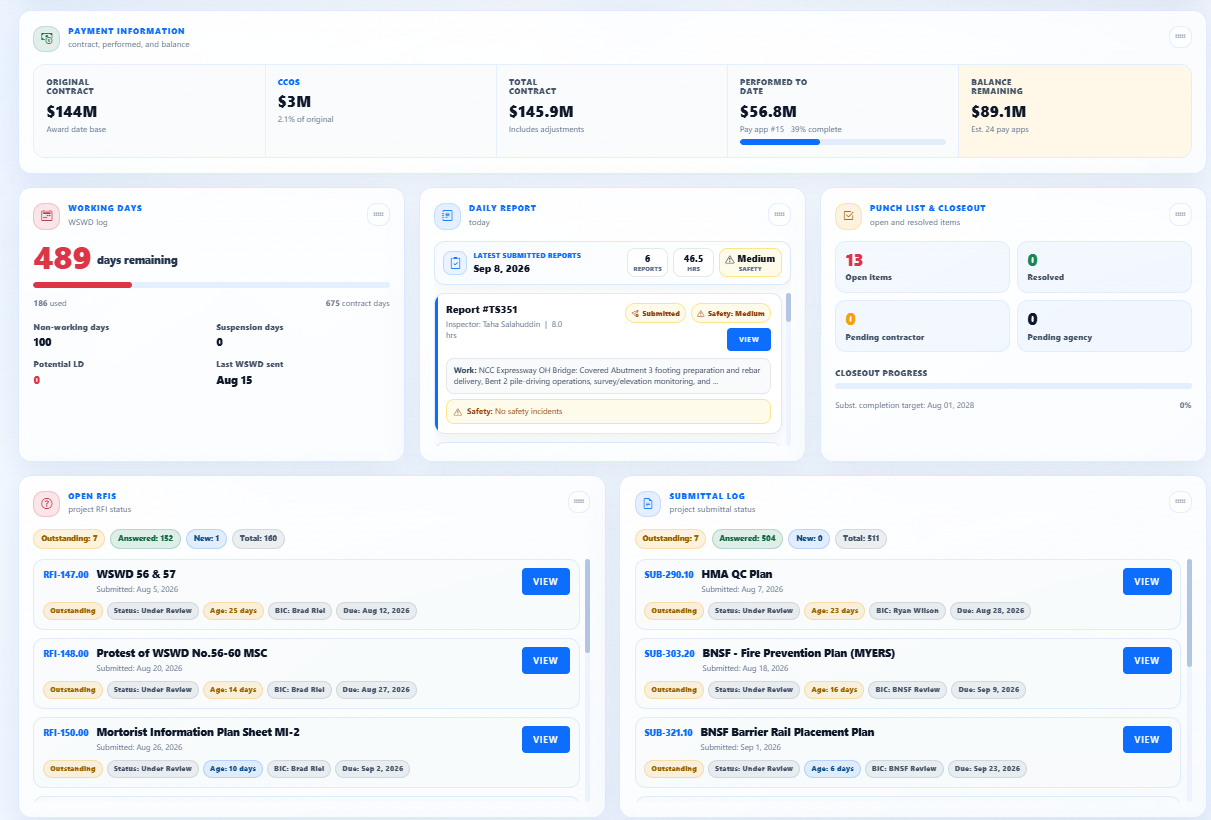 CMIS project management dashboard screenshot